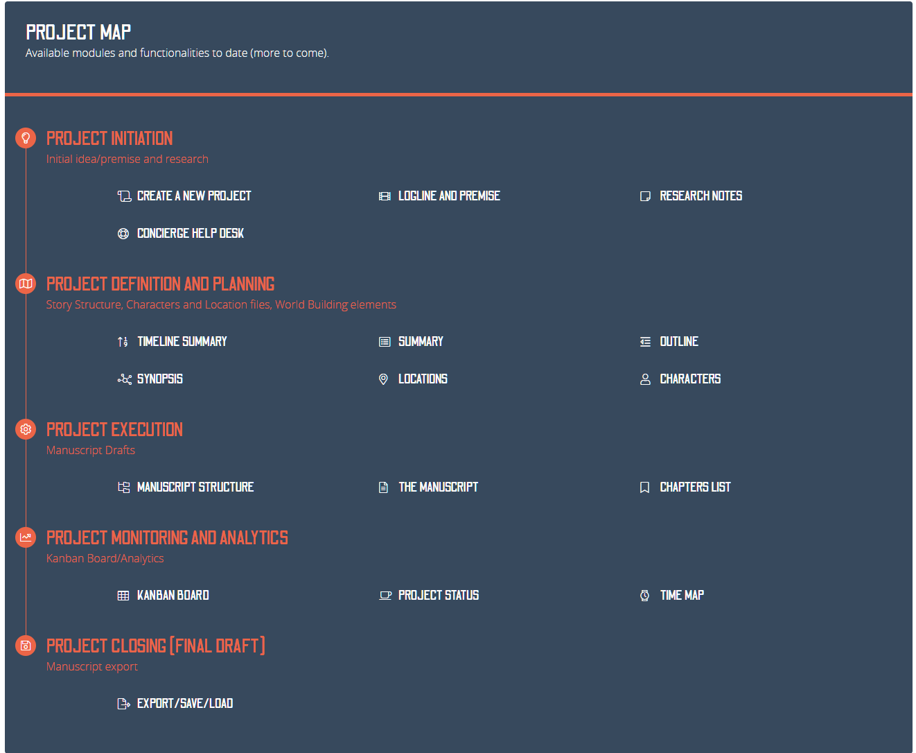 Important monthly updates - Project Map - April 2020 10